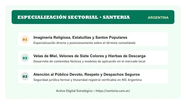 Enfoque temático y aplicaciones de negocio para el activo digital santeria.com.ar (GRUPO SANTERI)